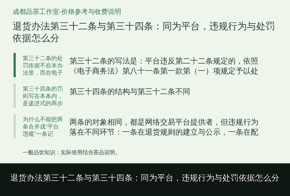 退货办法第三十二条与第三十四条:同为平台,违规行为与处罚依据怎么分的知识要点示意图