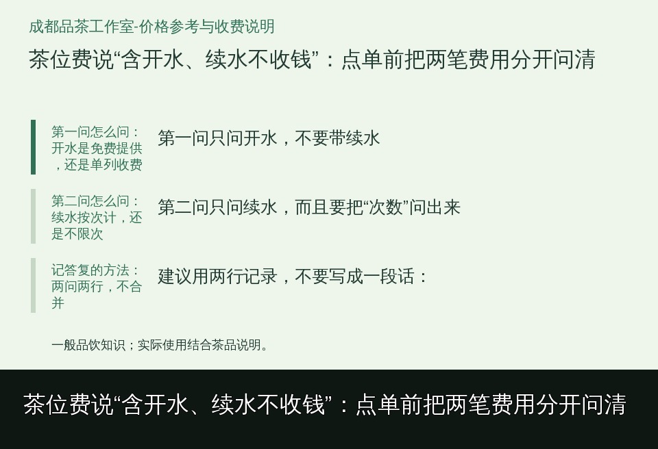 茶位费说“含开水、续水不收钱”：点单前把两笔费用分开问清的知识要点示意图